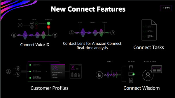 AWS Connect